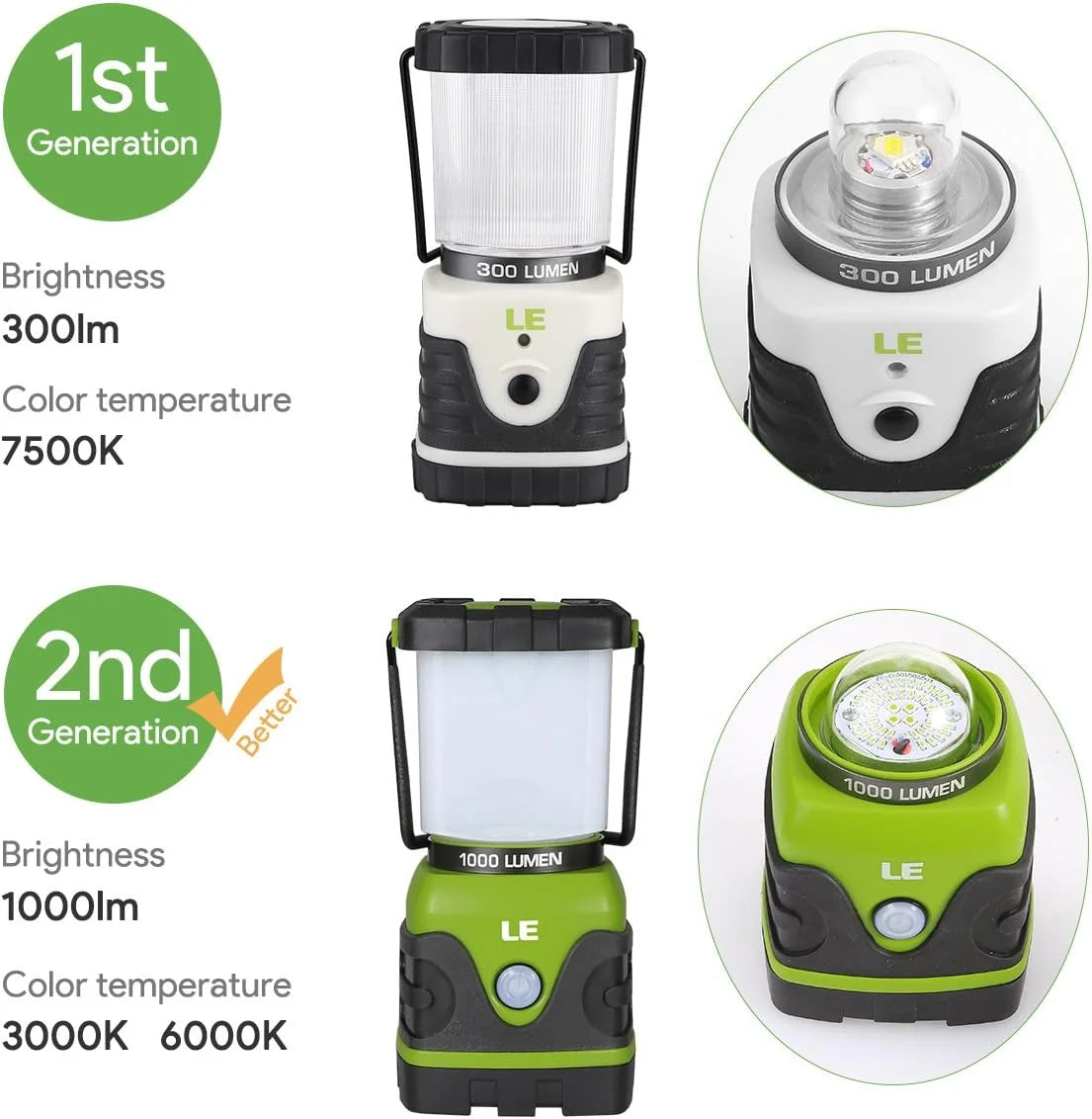 2-Pack Camping Lanterns, 1000 Lumen Tent Lights Battery Powered, 4 Dimmable Light Modes,Emergency Lantern and Flashlight for Power Outage, Emergency, Hiking, Fishing, Tents