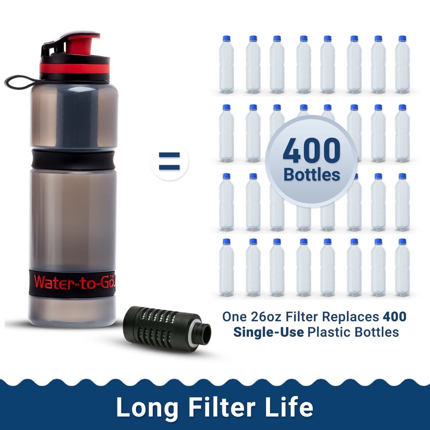 (25Oz/75Cl Filtered Water Bottle with 3-In-1 Purifier Filter, Bpa-Free Water ...