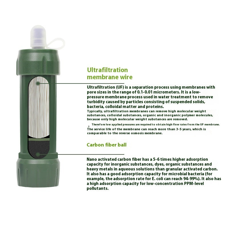 Outdoor Portable Filter Straw Water Purifier