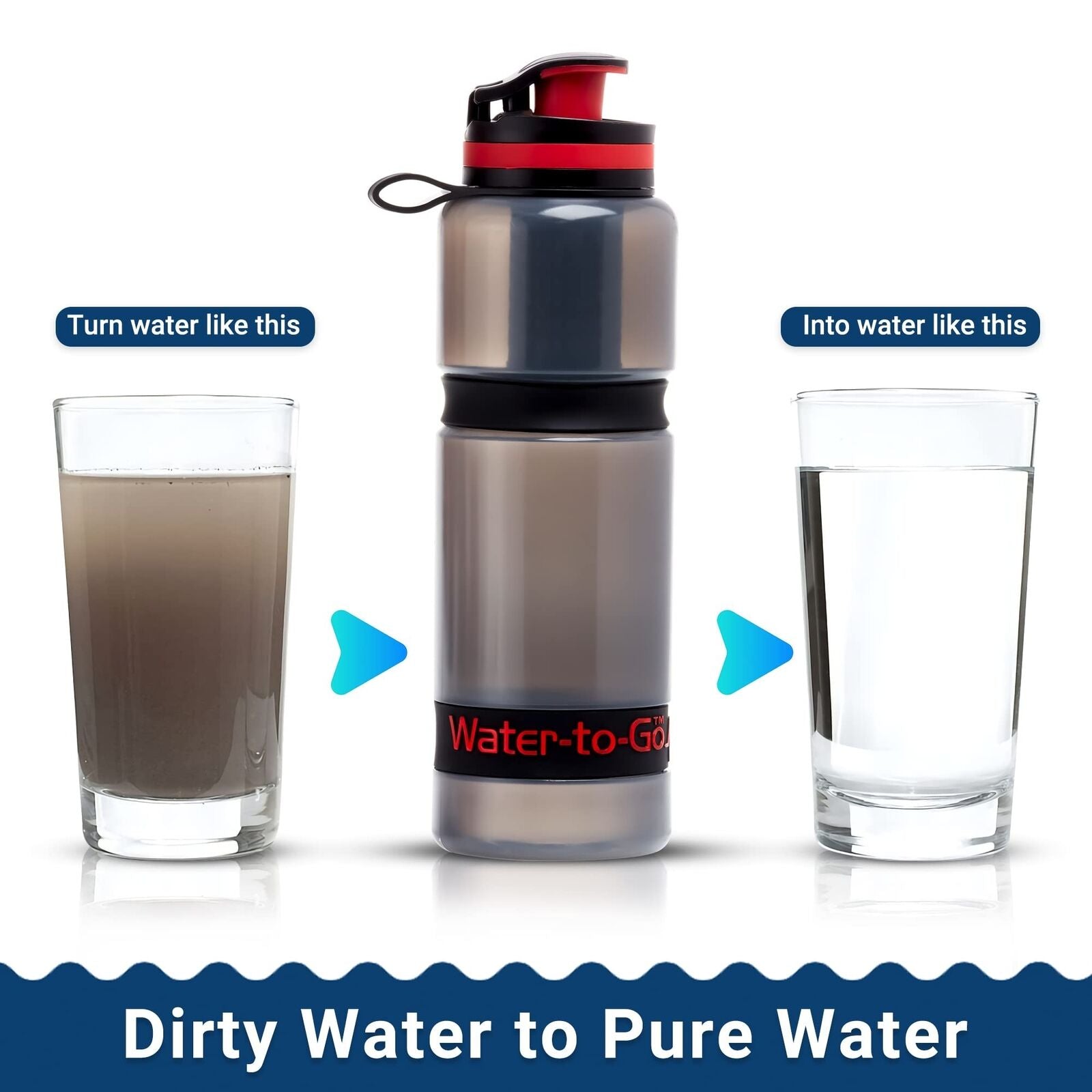 (25Oz/75Cl Filtered Water Bottle with 3-In-1 Purifier Filter, Bpa-Free Water ...