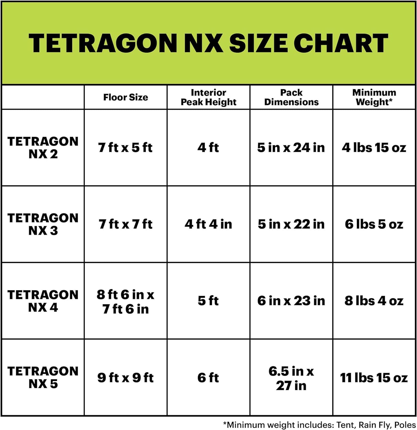 Tetragon NX 3-Season Family and Car Camping Tent (5 Person)